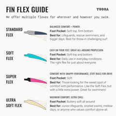 Yucca Obsidian Short Blade Fins - Super Flex