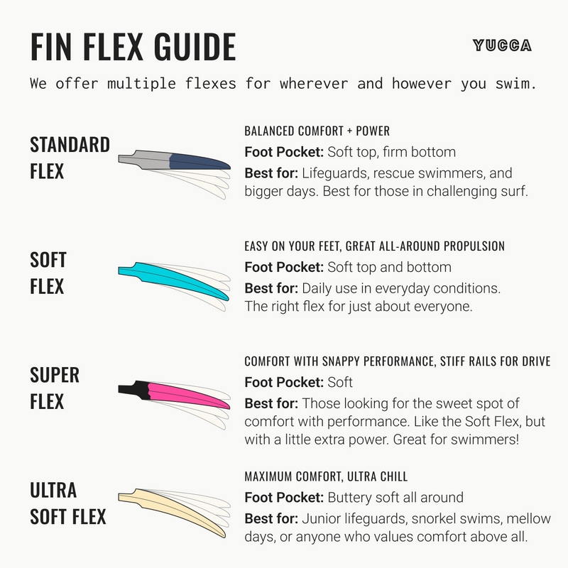 Yucca Obsidian Short Blade Fins - Super Flex