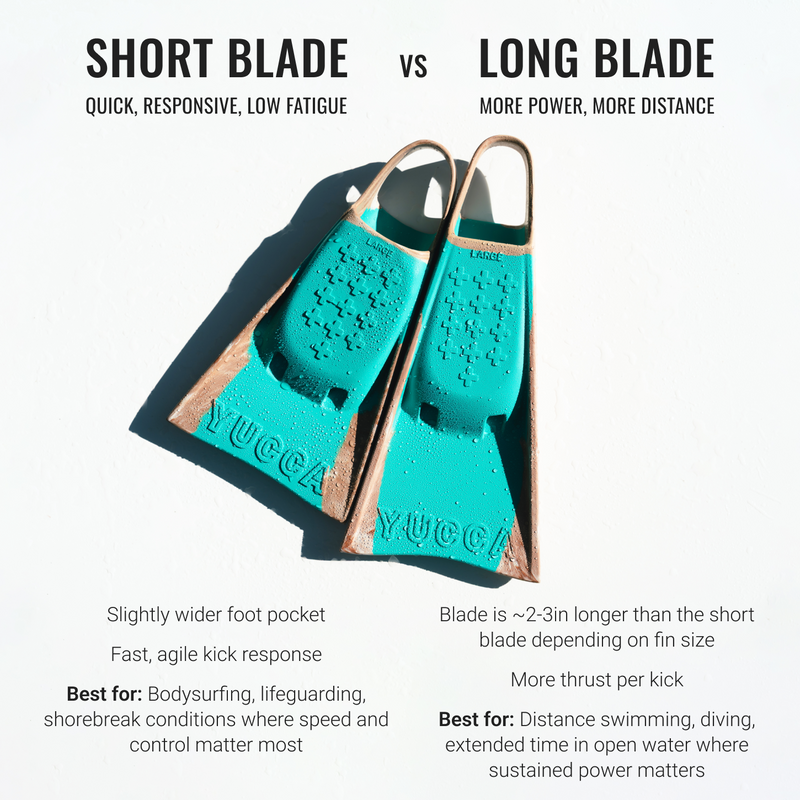 Yucca Obsidian Short Blade Fins - Super Flex