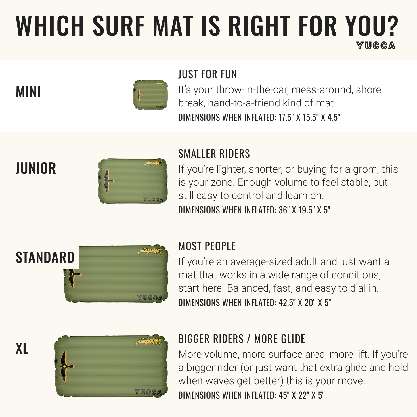 Yuccaa surf mat size chart with descriptions and dimensions