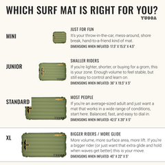 Yucca infographic comparing four surf mat sizes: Mini, Junior, Standard, and XL. Mini is for quick shorebreak fun and easy sharing. Junior suits smaller riders and groms with stable, easy control. Standard is the best all-around option for most adults and varied conditions. XL offers more volume, glide, and lift for bigger riders or those wanting extra hold. Each size is shown with an olive green inflatable surf mat and listed dimensions.